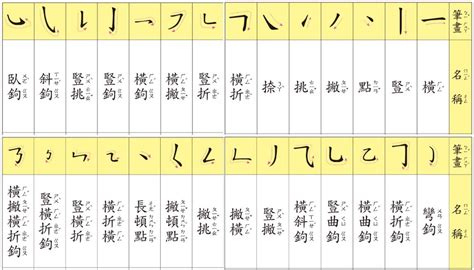 芸的筆劃|芸的基本字典查詢解釋